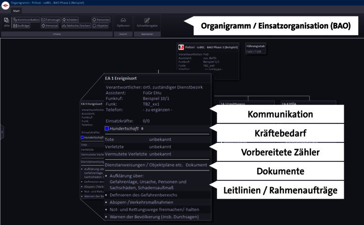 231130_e-BIB_Organigramm